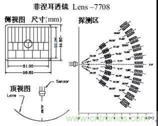 热释电传感器的原理与应用 热释电传感器的原理与应用