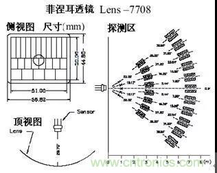 热释电传感器的原理与应用