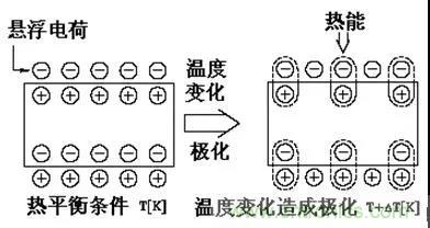 热释电传感器的原理与应用