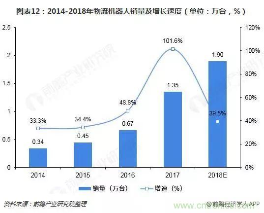 中国服务机器人产业全景图谱(附现状、格局、趋势等)