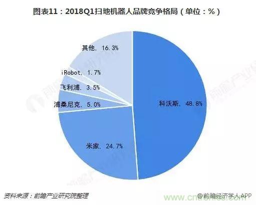 中国服务机器人产业全景图谱(附现状、格局、趋势等)