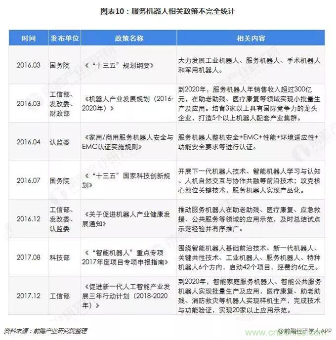 中国服务机器人产业全景图谱(附现状、格局、趋势等)