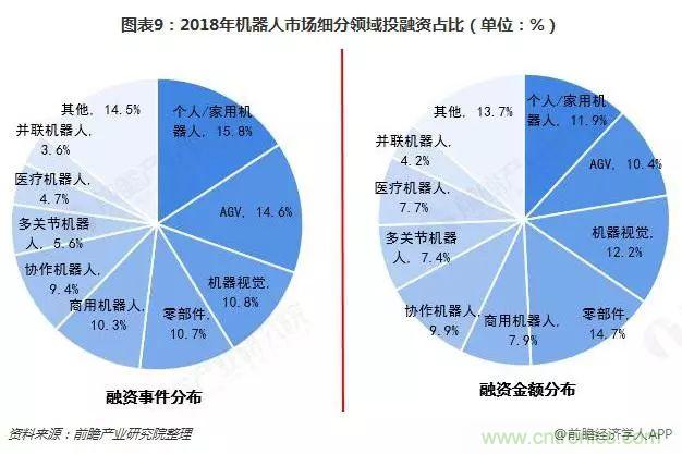 中国服务机器人产业全景图谱（附现状、格局、趋势等）