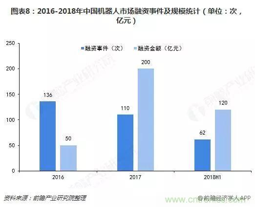 中国服务机器人产业全景图谱(附现状、格局、趋势等)