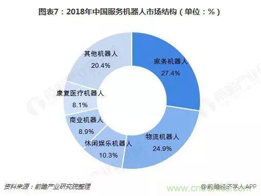 中国服务机器人产业全景图谱（附现状、格局、趋势等）