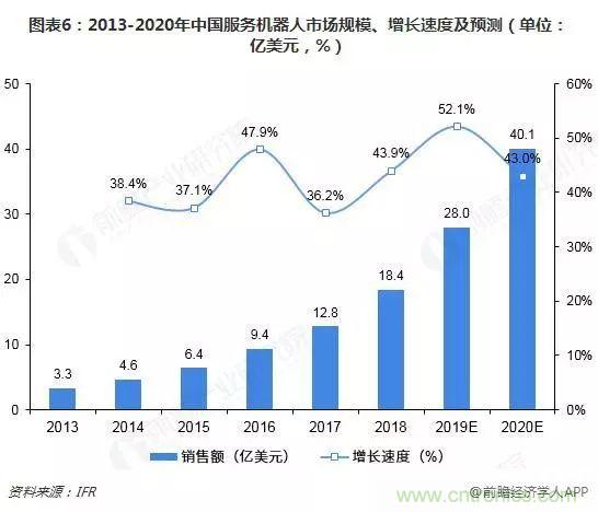 中国服务机器人产业全景图谱（附现状、格局、趋势等）