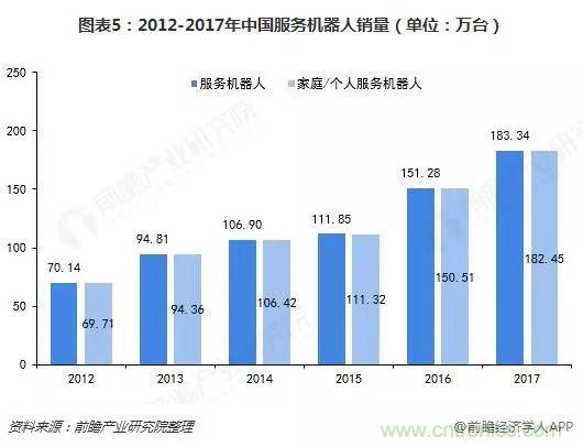 中国服务机器人产业全景图谱(附现状、格局、趋势等)
