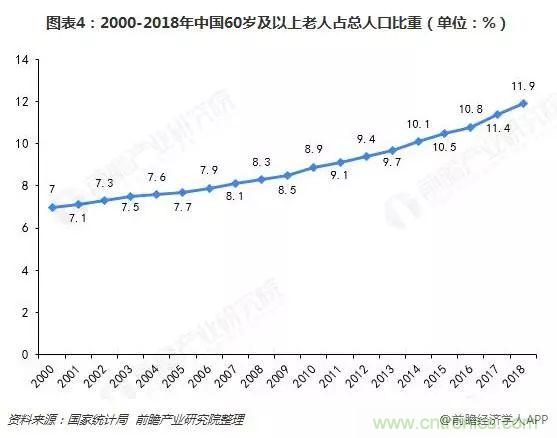 中国服务机器人产业全景图谱（附现状、格局、趋势等）