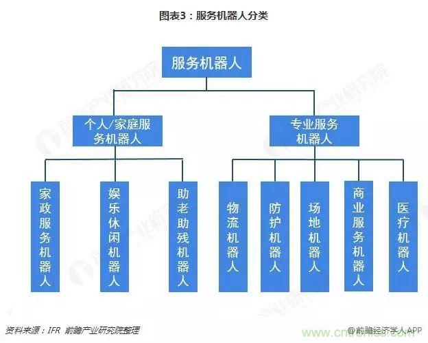 中国服务机器人产业全景图谱(附现状、格局、趋势等)