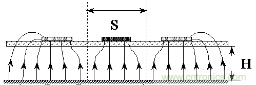 PCB板边缘的敏感线为何容易ESD干扰