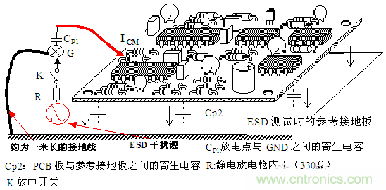 PCB板边缘的敏感线为何容易ESD干扰