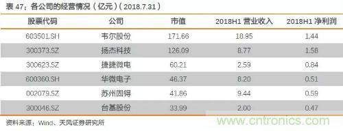 电子行业产业链投资全景图