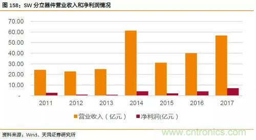 电子行业产业链投资全景图