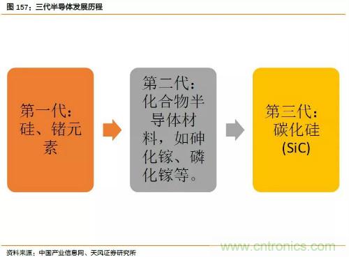 电子行业产业链投资全景图