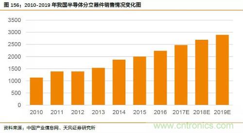 电子行业产业链投资全景图