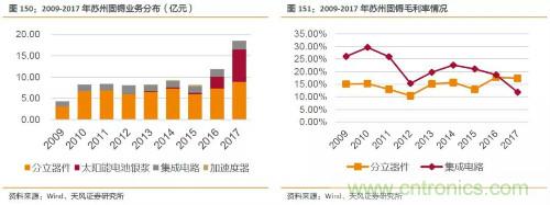 电子行业产业链投资全景图