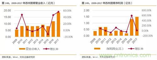 电子行业产业链投资全景图