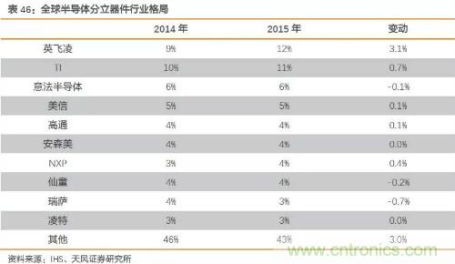 电子行业产业链投资全景图