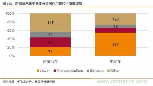 电子行业产业链投资全景图