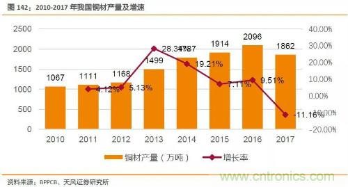 电子行业产业链投资全景图