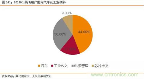 电子行业产业链投资全景图