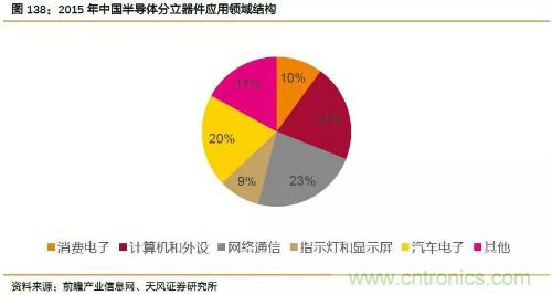 电子行业产业链投资全景图