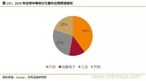 电子行业产业链投资全景图