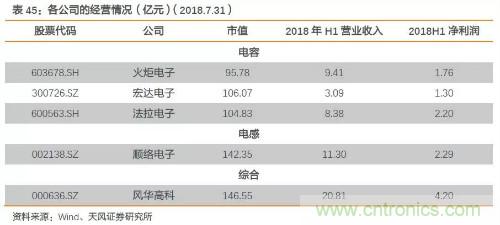 电子行业产业链投资全景图