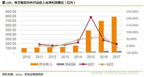 电子行业产业链投资全景图