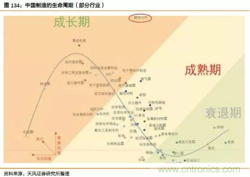 电子行业产业链投资全景图