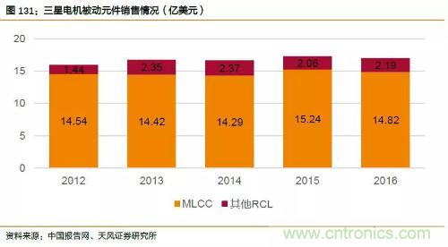 电子行业产业链投资全景图