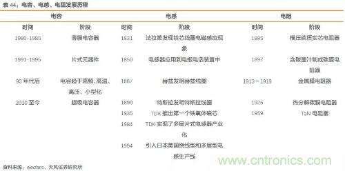 电子行业产业链投资全景图