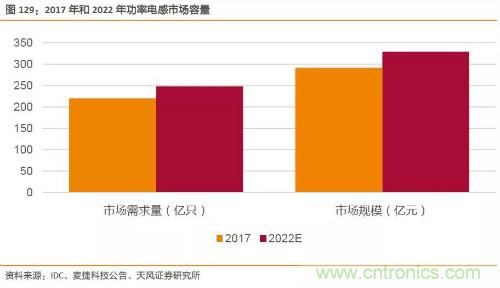 电子行业产业链投资全景图