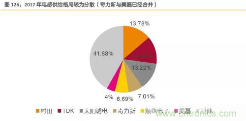 电子行业产业链投资全景图