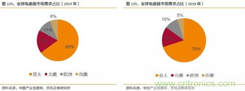 电子行业产业链投资全景图