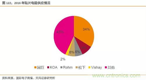 电子行业产业链投资全景图