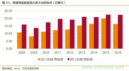 电子行业产业链投资全景图