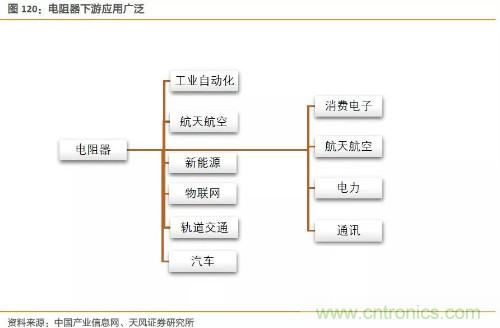 电子行业产业链投资全景图