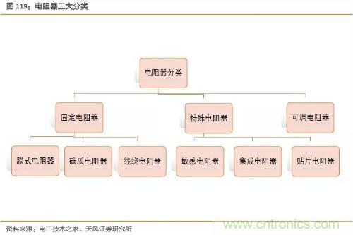 电子行业产业链投资全景图