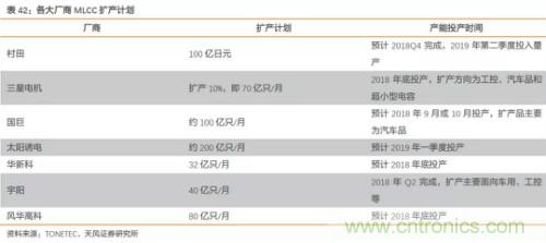 电子行业产业链投资全景图