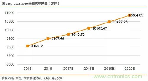 电子行业产业链投资全景图