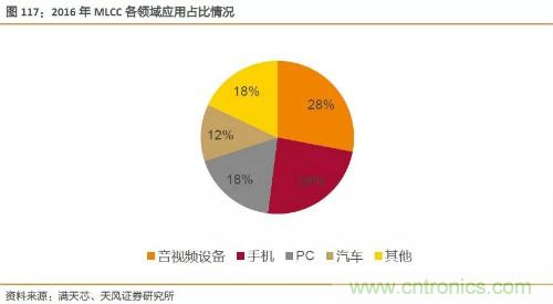 电子行业产业链投资全景图