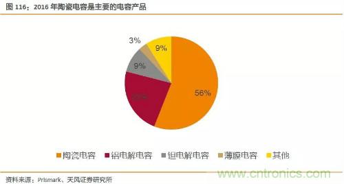 电子行业产业链投资全景图