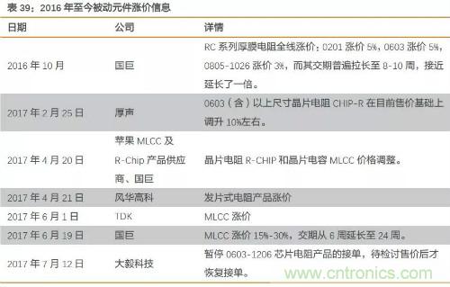 电子行业产业链投资全景图