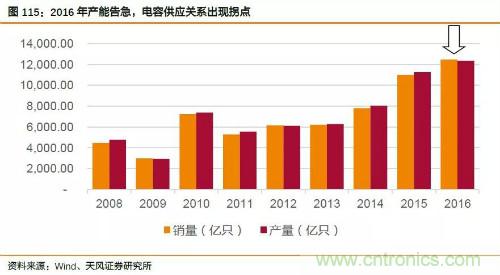 电子行业产业链投资全景图