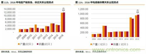 电子行业产业链投资全景图