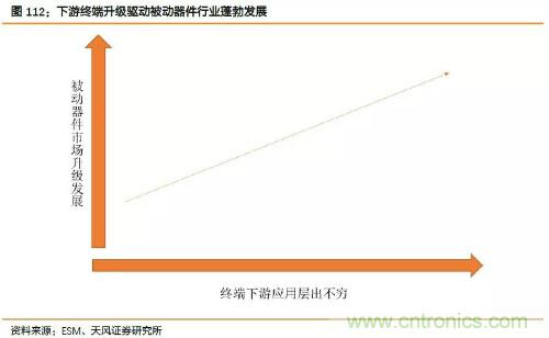 电子行业产业链投资全景图