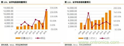 电子行业产业链投资全景图