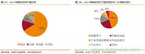 电子行业产业链投资全景图