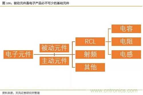 电子行业产业链投资全景图